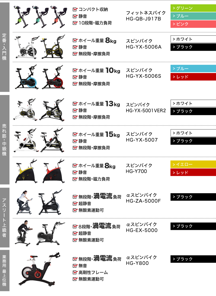 ハイガースピンバイクの消耗品を比較！消耗品が少ないのは？